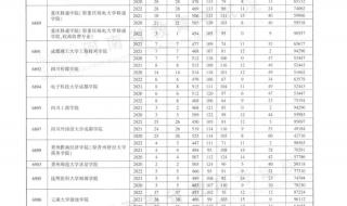 河南本科分数线
